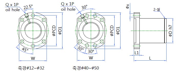 볼스크류·TM스크류