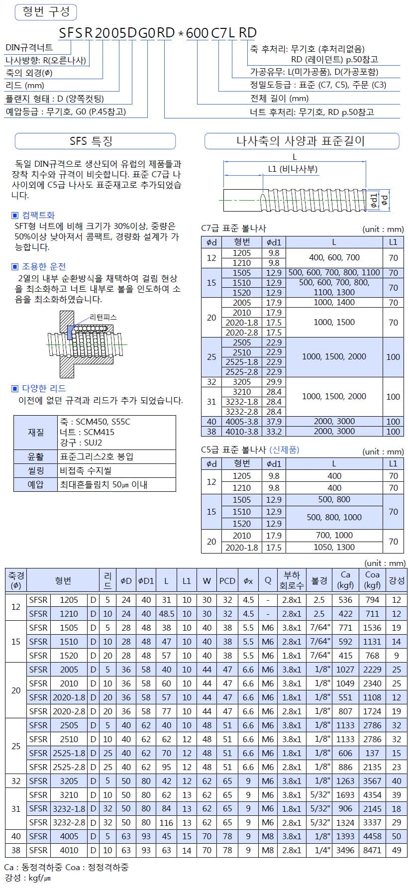 볼스크류 규격·도면 2