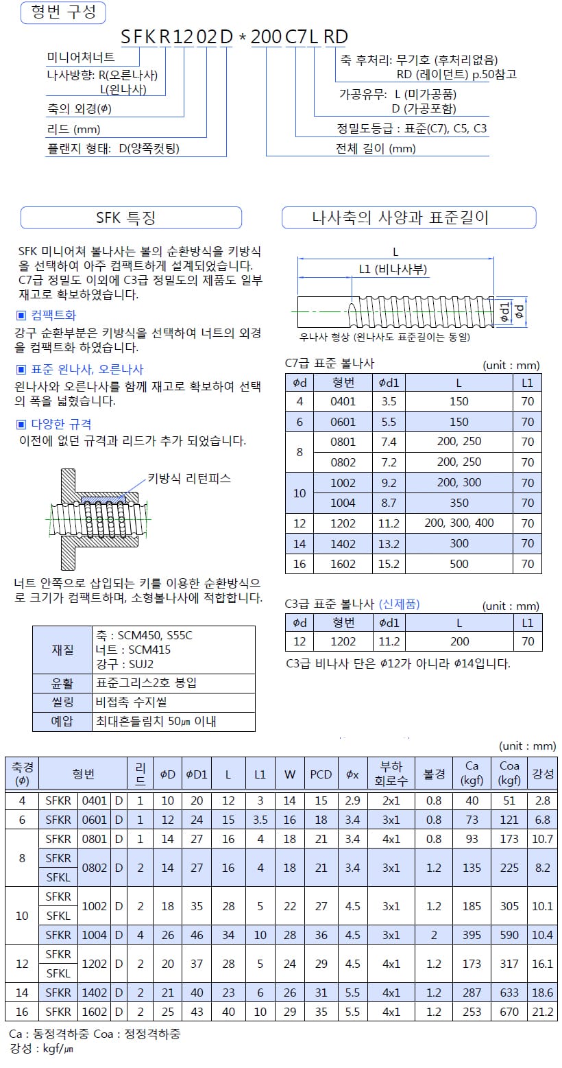 볼스크류 규격·도면 4