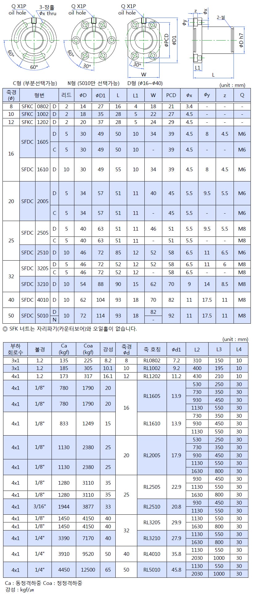 볼스크류 규격·도면 6