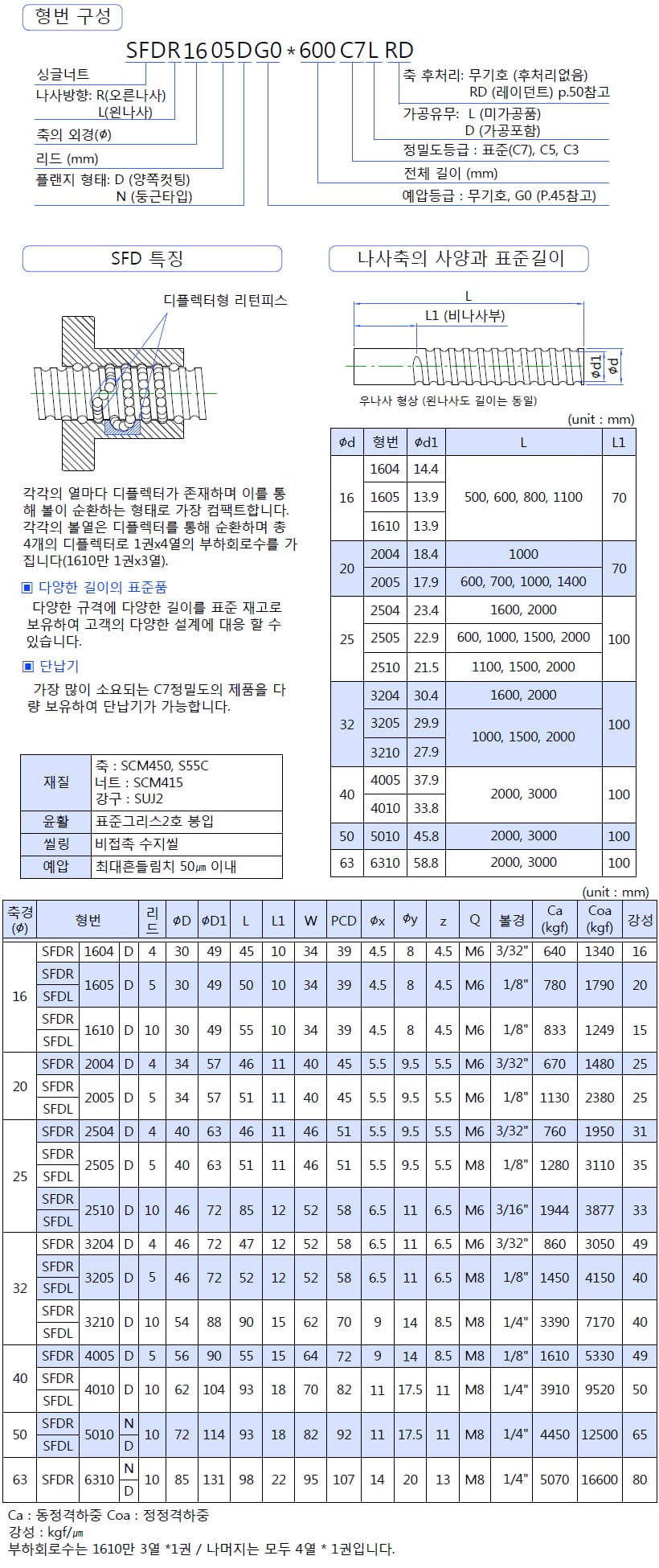 볼스크류 규격·도면 8