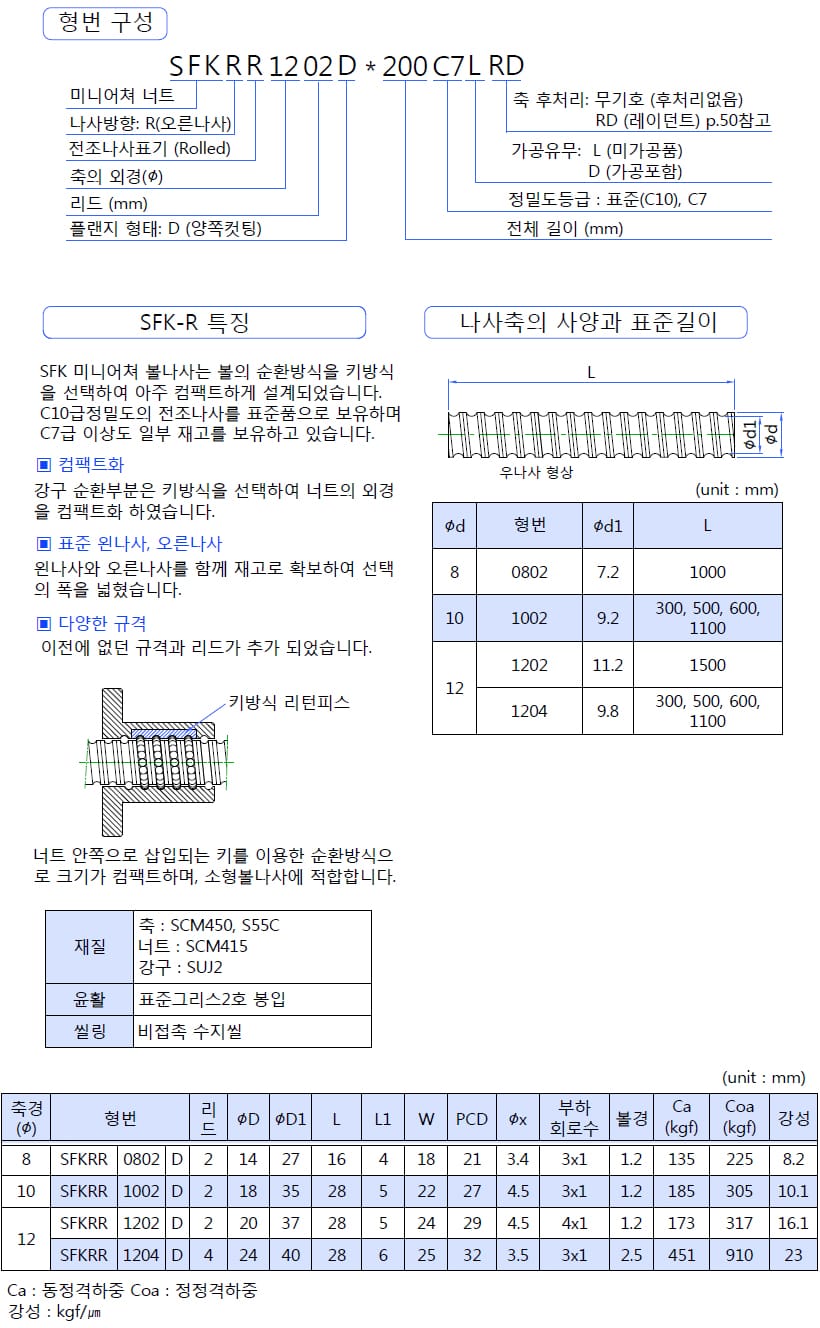 볼스크류 규격·도면 14