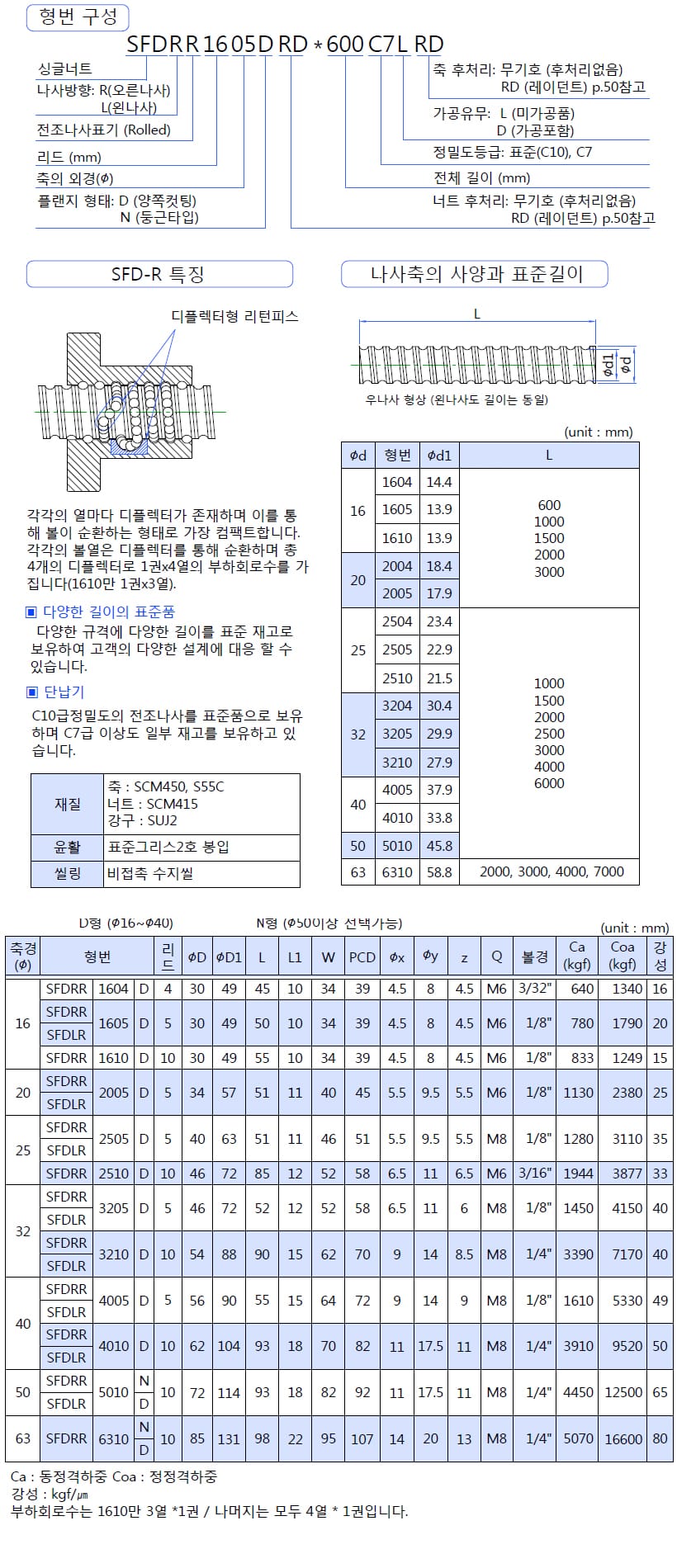 볼스크류 규격·도면 16