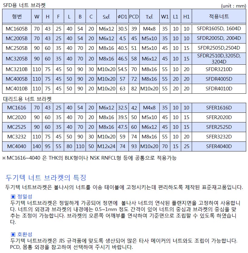 볼스크류 규격·도면 20