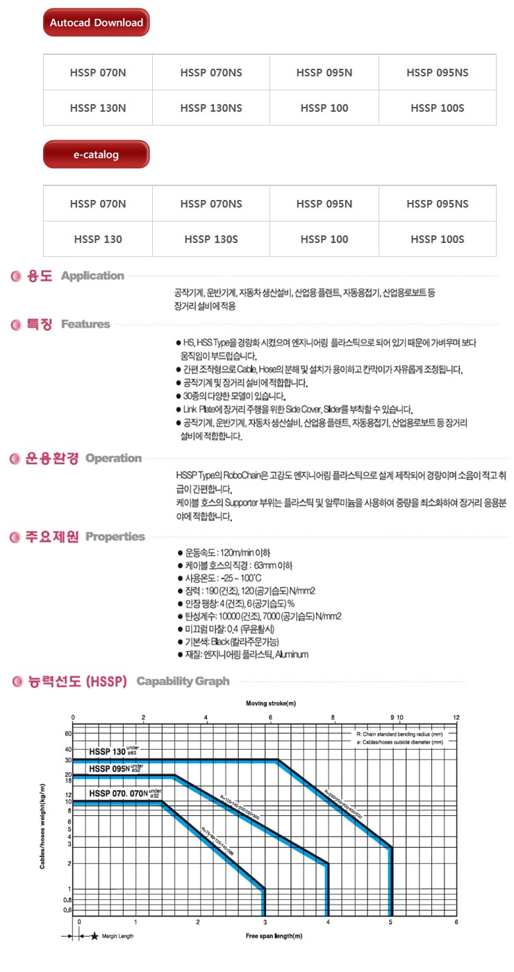 케이블베어 규격·도면 4