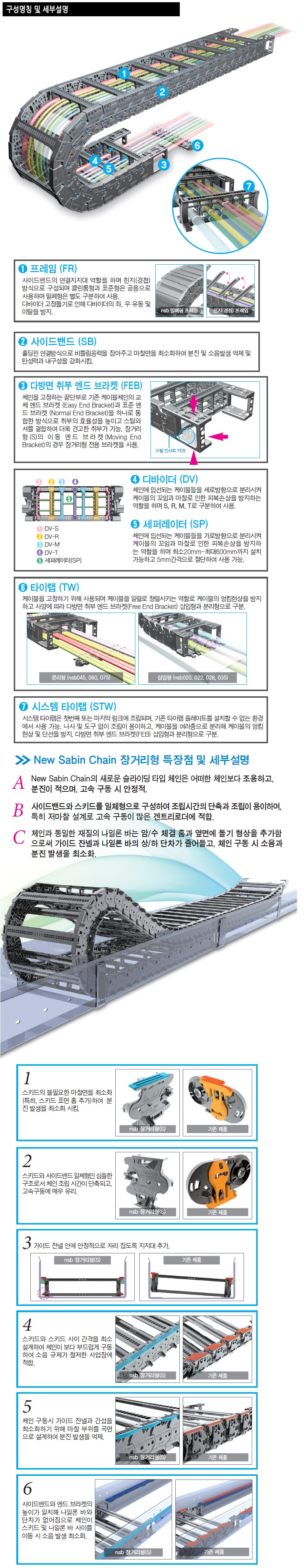 케이블베어 규격·도면 11
