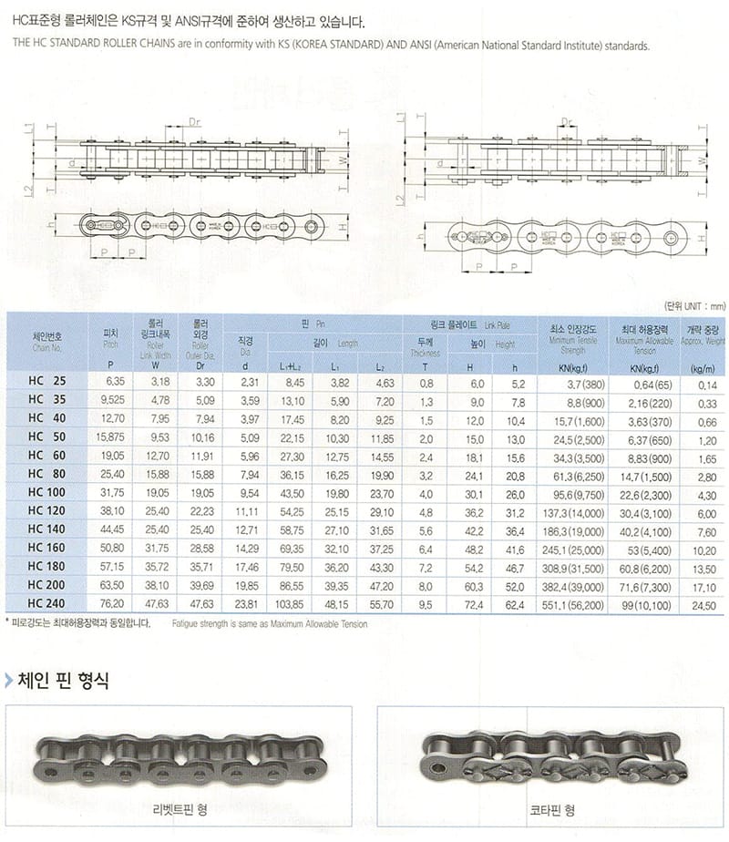 동보체인·롤러체인