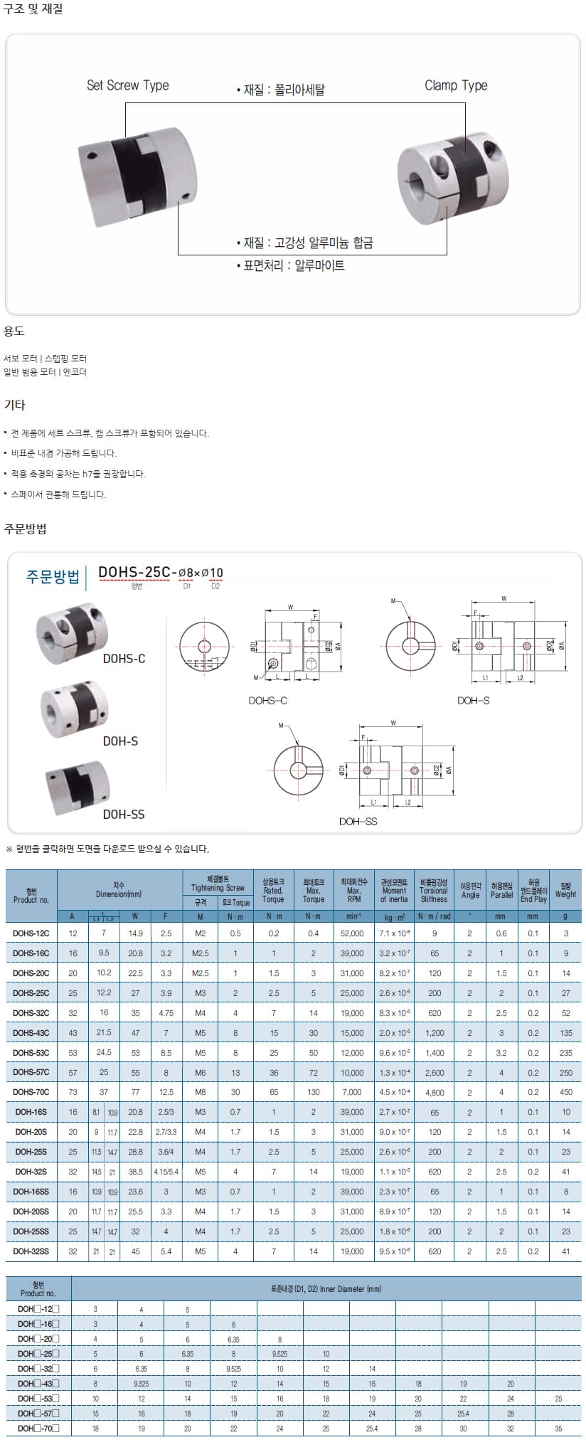 커플링 규격·도면 12