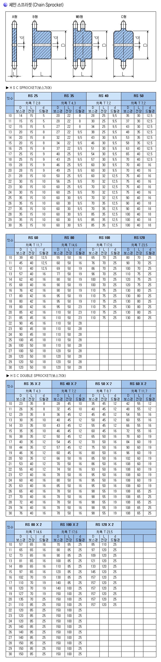 기어