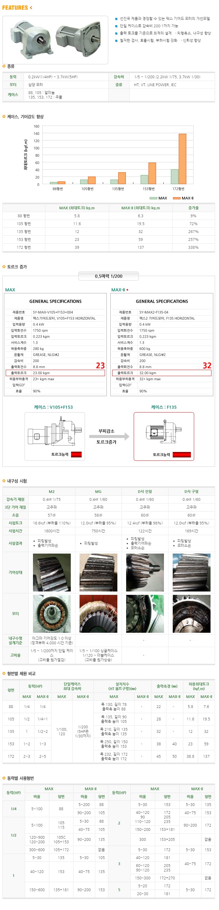 기어드모터 규격·도면 4