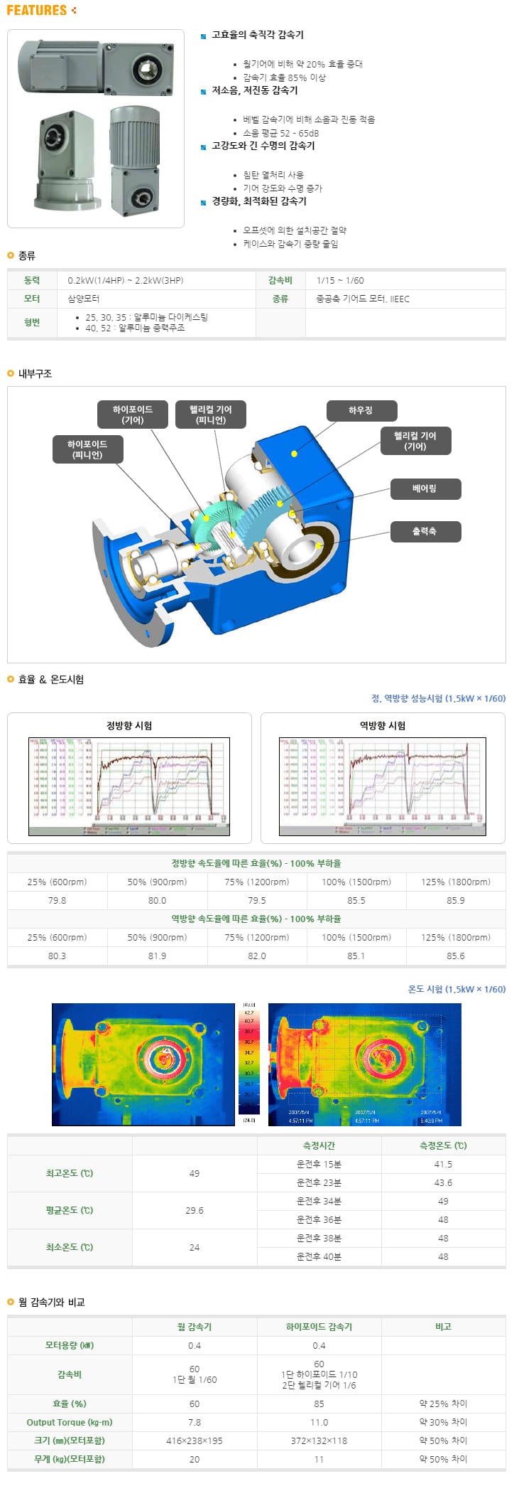 기어드모터 규격·도면 5